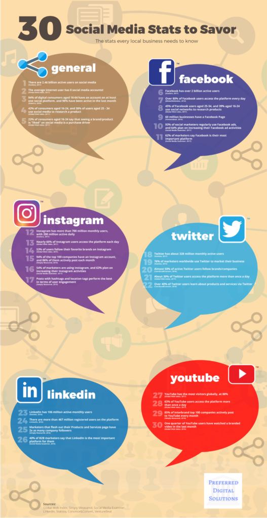 Social Media Statistics