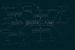 increase roi in marketing and advertising